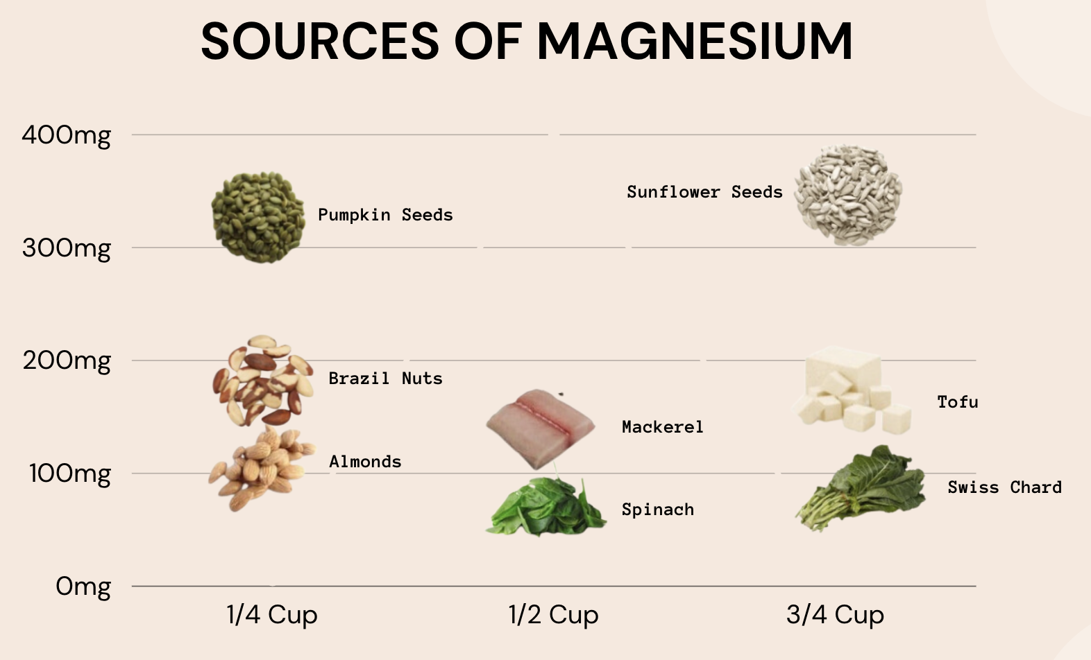 Magnesium Sources