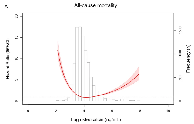 All Cause Mortality